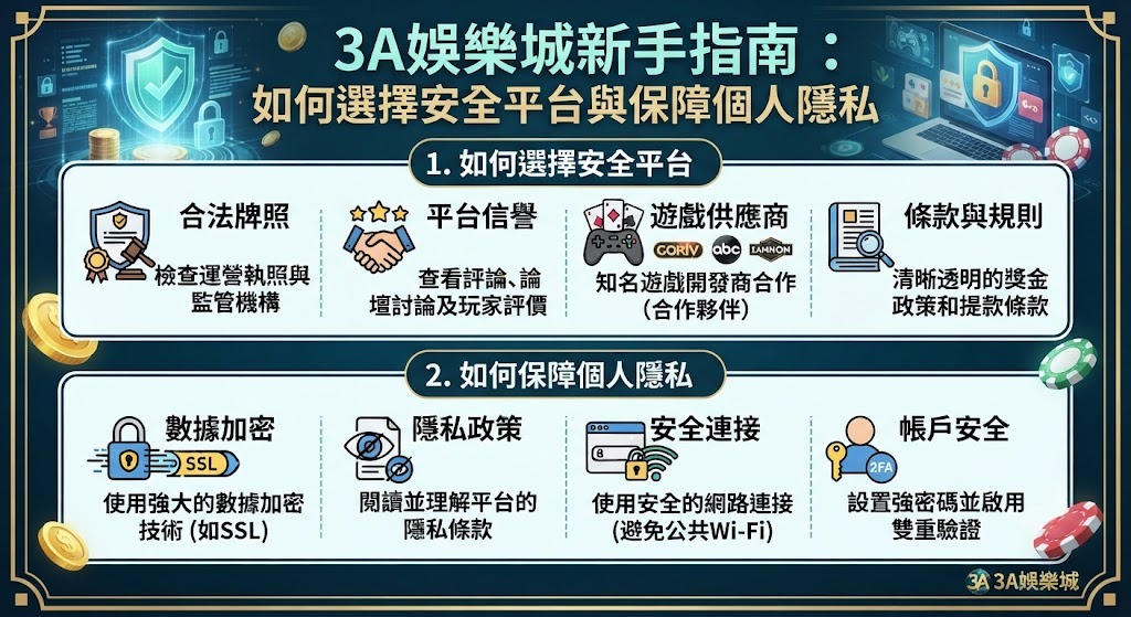 如何選擇安全平台與保障個人隱私