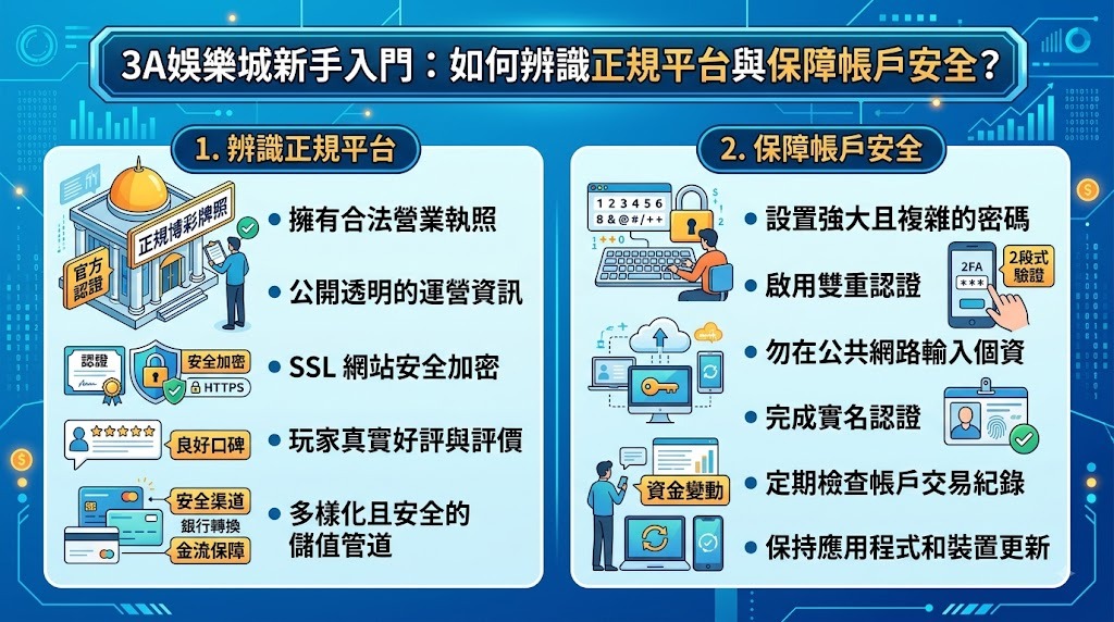 新手小白必看!3A 娛樂城正規平台辨識技巧全公開